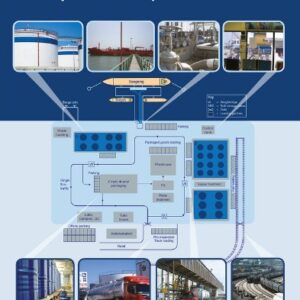 Bulk Liquid Chemical Handling Guide for Plants, Terminals, Storage and Distribution Depot (BLCH)