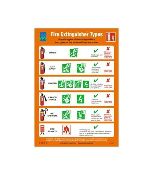 1027 Poster, Fire extinguisher types