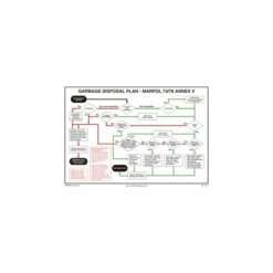 1029X Maritime Progress Poster, Garbage disposal plan-general
