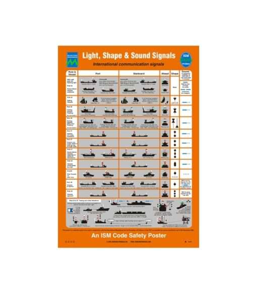 1034 Poster, Light, shape and sound signals
